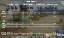 吃鸡死噶最新爆料,揭秘游戏内惊人内幕！