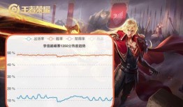 王者大爆料李信是谁啊视频,李信身份大起底！