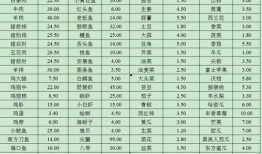 今日菜价爆料最新消息,最新市场动态一览