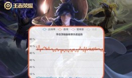 王者大爆料李信是谁啊视频,李信身份大起底！