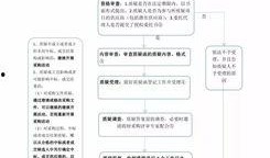 政府采购爆料流程视频