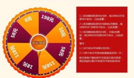 中转盘最新爆料返场,热门角色即将返场，精彩剧情即将重启！