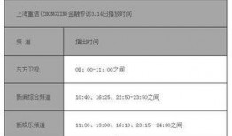 上海重信金融最新爆料,揭秘行业内幕，深度剖析金融乱象